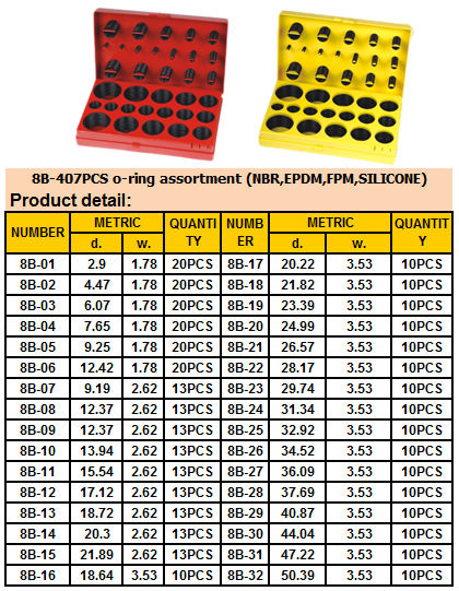 382PCS o ring kit، 419PCS METRIC o کیت حلقه ی لاستیکی (ISO 3601، AS 568A، DIN 3771، JIS B2401.)