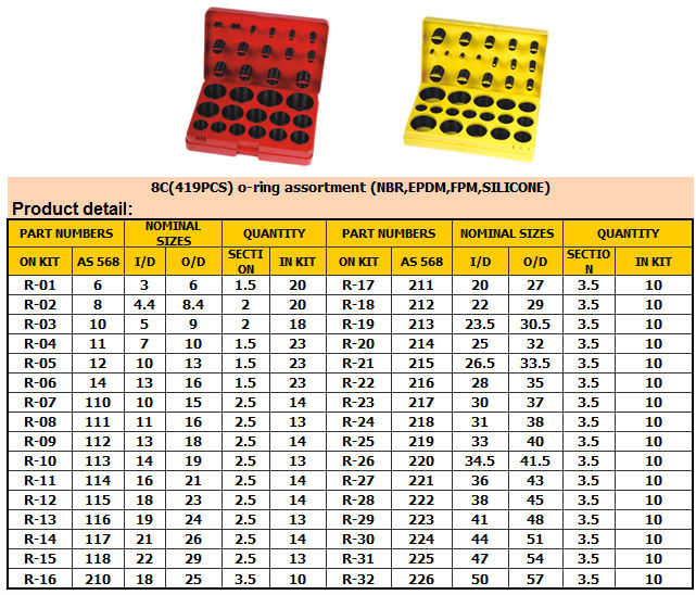 382PCS o ring kit، 419PCS METRIC o کیت حلقه ی لاستیکی (ISO 3601، AS 568A، DIN 3771، JIS B2401.)