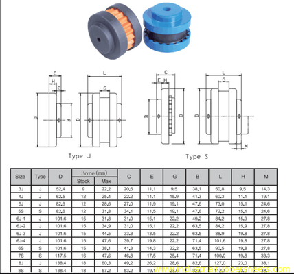 Pipe High Strength Rubber Coupling Wear Resistant